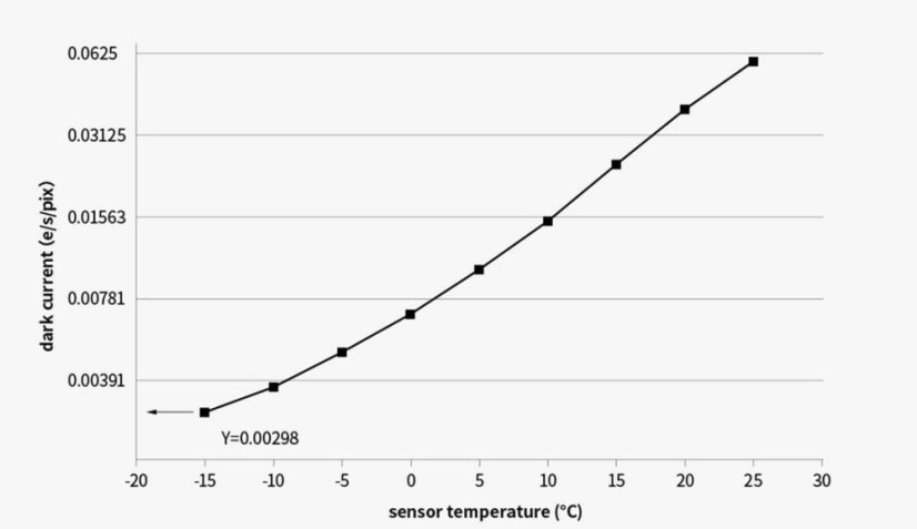 Kamera ZWO ASI 183 Pro MM (mono)