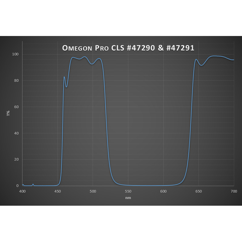 Omegon Pro - CLS filtr (2")