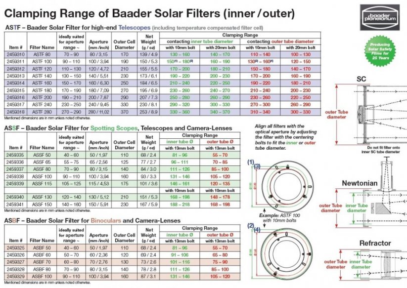 Baader AstroSolar filtry ASTF pro teleskopy (různé průměry) - Optický průměr filtru: 120mm