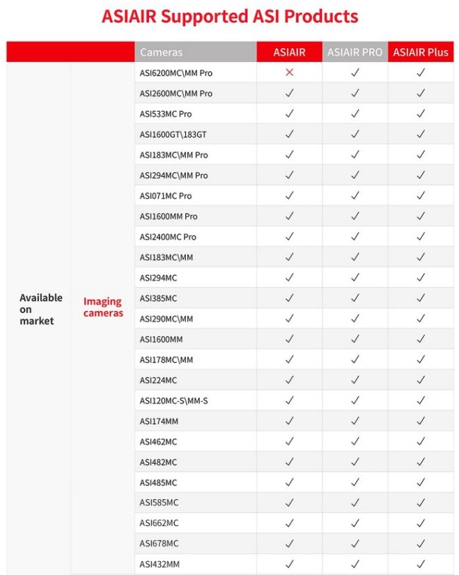 ZWO ASIAIR PLUS (256GB) WiFi