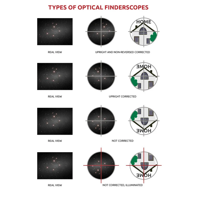Omegon optický hledáček 9x50 - 90°- správně orientovaný obraz