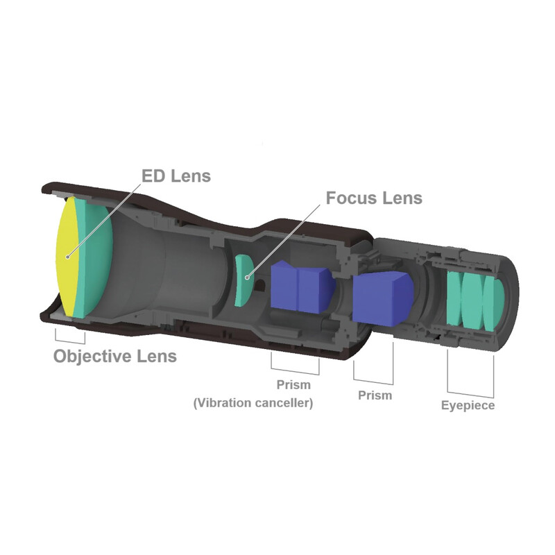 Vixen ATERA II ED H 16x50 - stabilizátor