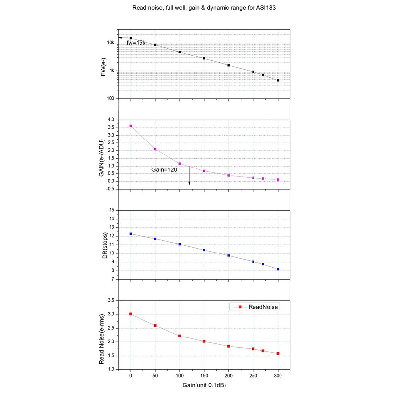 ZWO ASI 183MC (color)