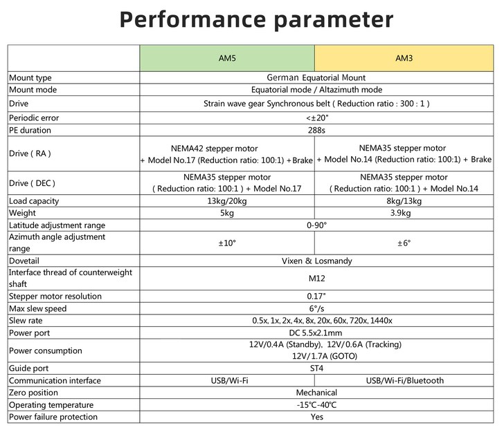 ZWO AM3 Harmonic EQ/AZ Montáž s harmonickou převodovkou + stativ TC40