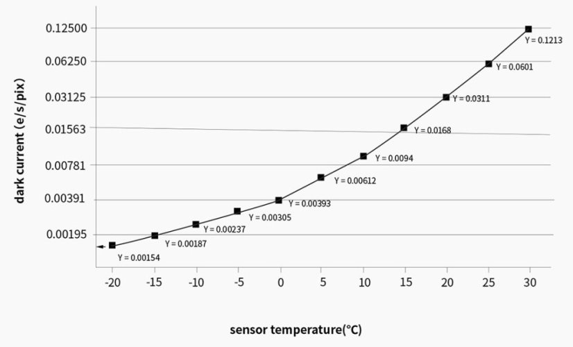 Kamera ZWO ASI 676 MC (color)