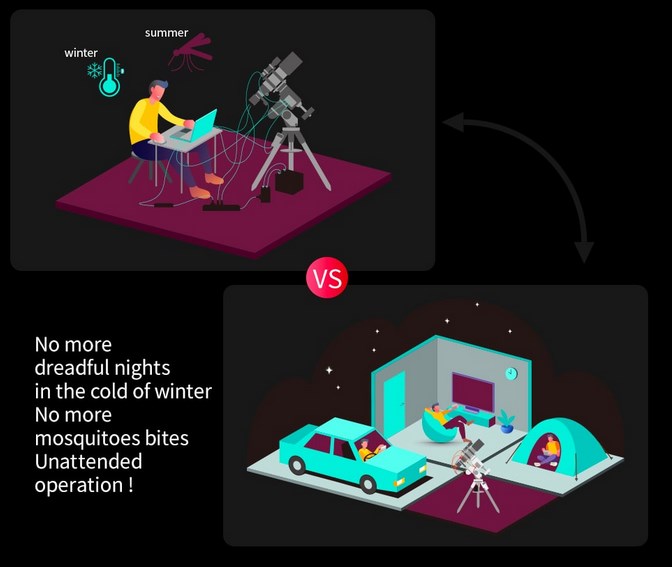 ZWO ASIAIR MINI WiFi