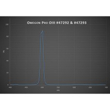Omegon - O-III CCD mlhovinový  filtr (1,25")