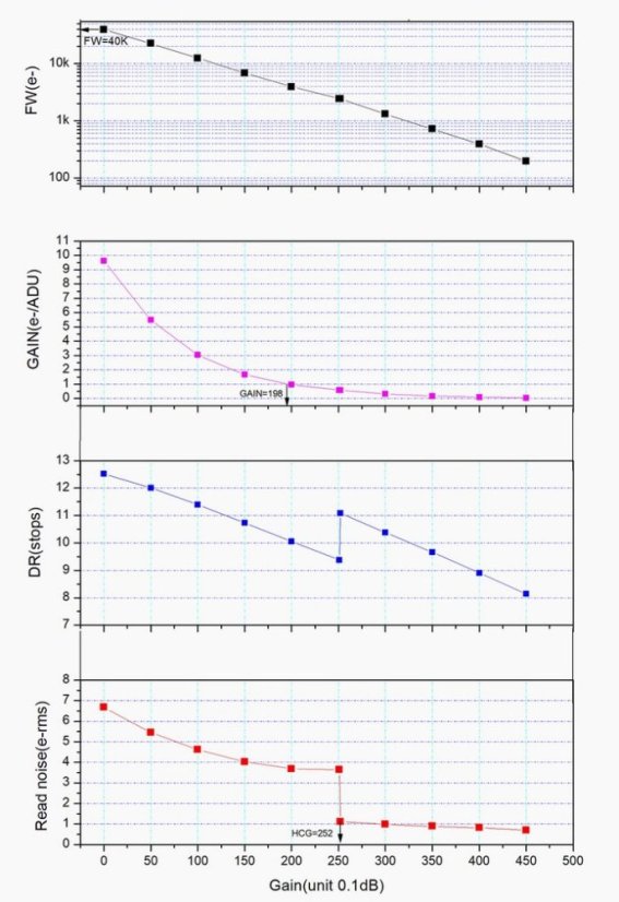Kamera ZWO ASI 585MC Air (color) WiFi