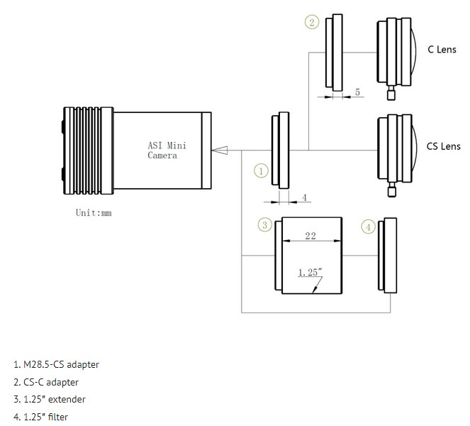ZWO ASI 120MM Mini (mono)