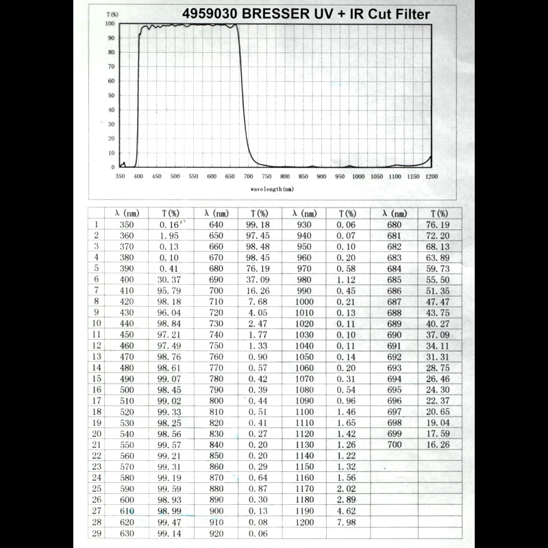 BRESSER - Planetary UV + IR Cut Filtr pro CMOS kamery