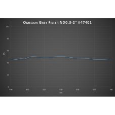 Omegon - měsíční filtr, 50% propustnost (2")