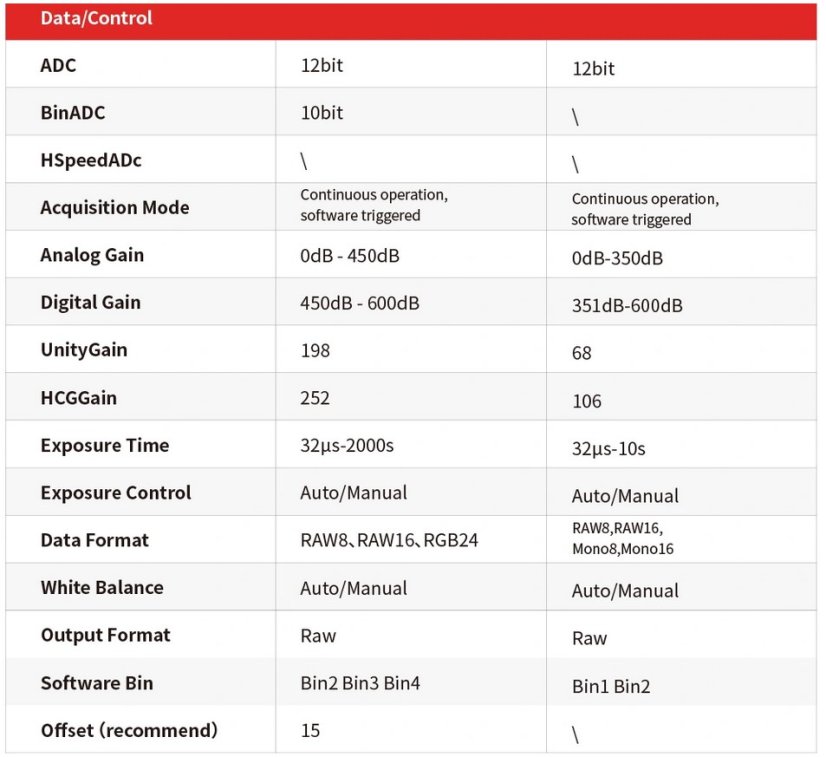Kamera ZWO ASI 585MC Air (color) WiFi