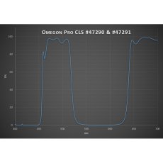 Omegon Pro - CLS filtr (1,25")