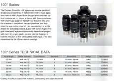 Okulár Explore Scientific 100° Ar 30mm (3")
