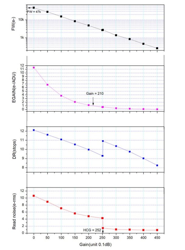 Kamera ZWO ASI 585 MC (color)