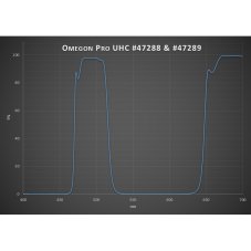 Omegon Pro - UHC filtr (1,25")
