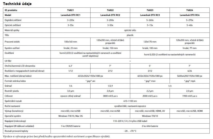 Levenhuk DTX RC4 s dálkovým ovládáním