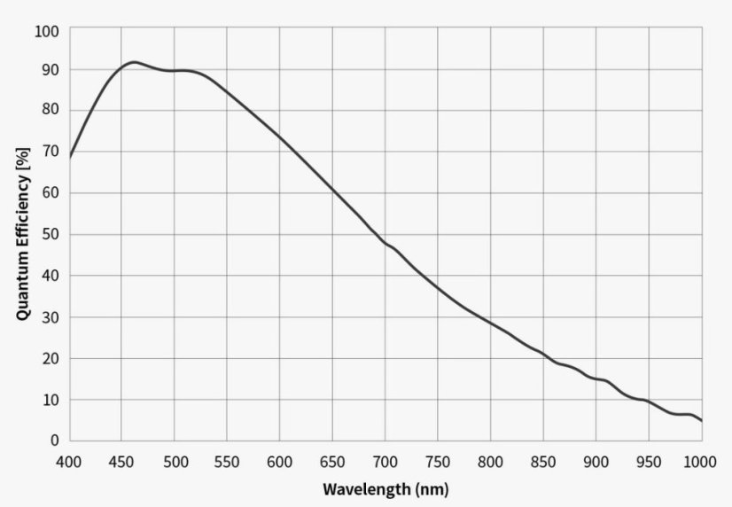 Kamera ZWO ASI 2600MM DUO (mono)