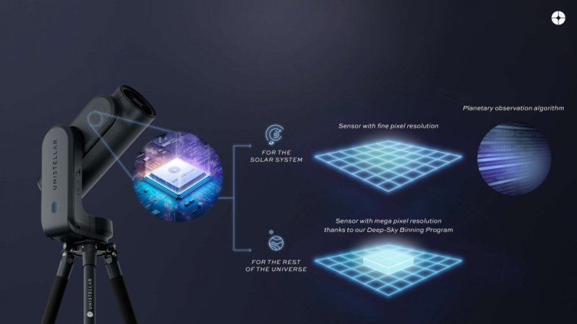 Unistellar teleskop Odyssey N 85/320