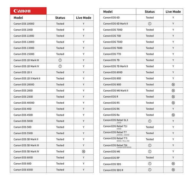 ZWO ASIAIR MINI WiFi