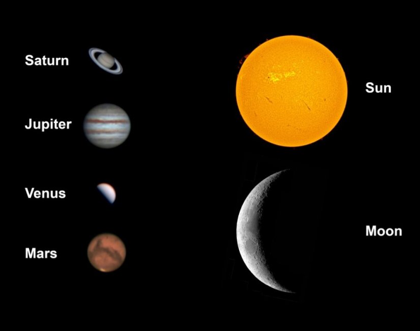 Bresser HD Moon & Planetary Camera & Guider 1.25"