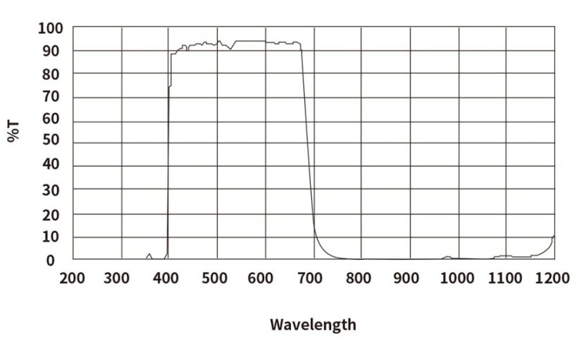 Kamera ZWO ASI 676 MC (color)