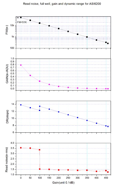 ZWO ASI 6200MC Pro (color)