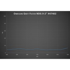 Omegon - měsíční filtr, 13% propustnost (2")