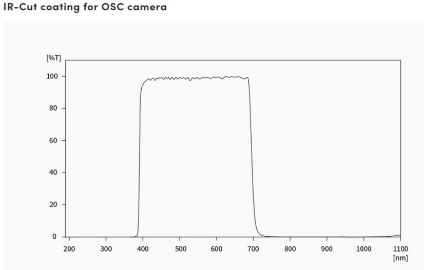 Kamera ZWO ASI 585MC Air (color) WiFi