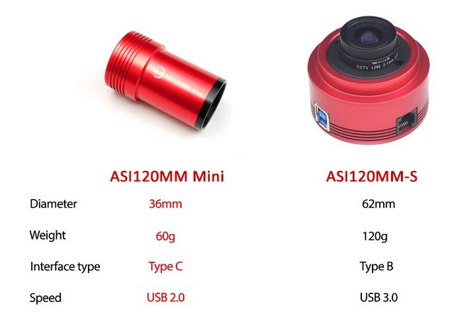 ZWO ASI 120MM Mini (mono)