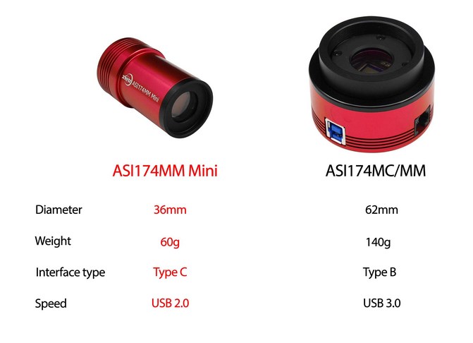 ZWO ASI 174 Mini (mono)