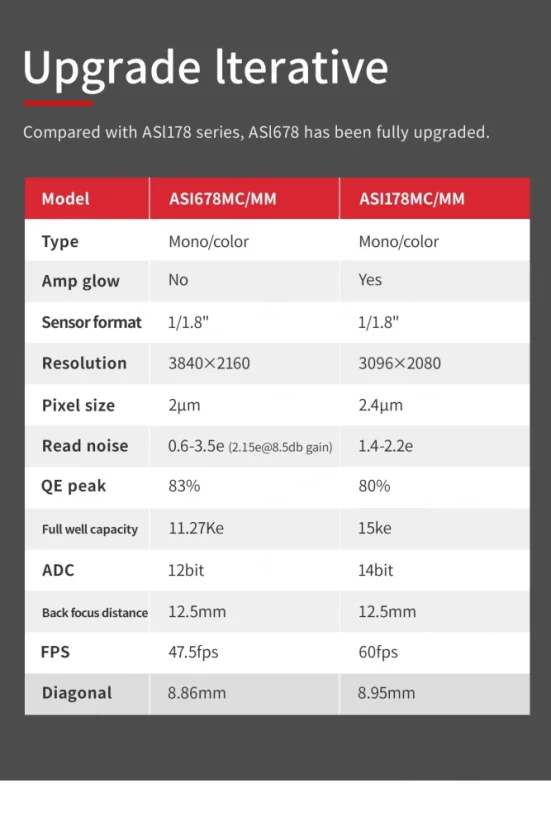 Kamera ZWO ASI 678 MM (mono)