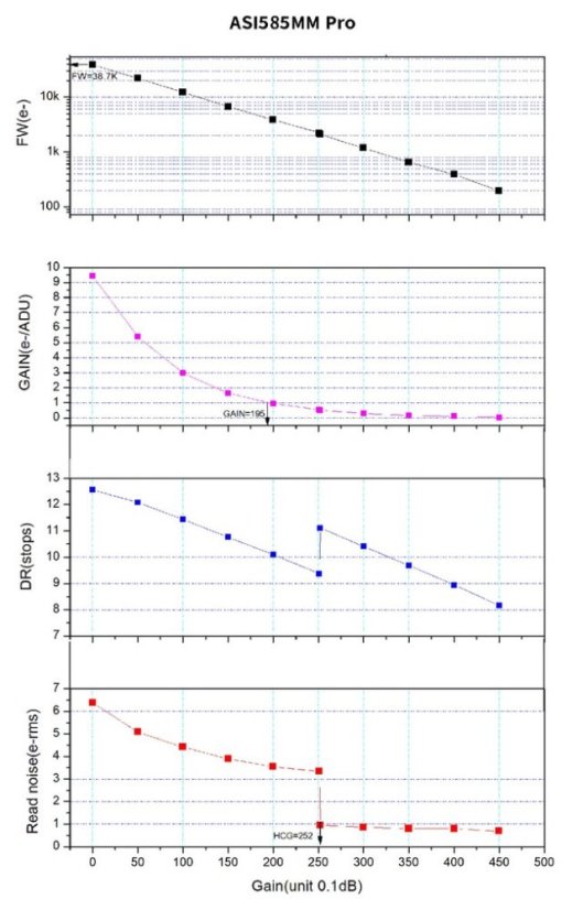 Kamera ZWO ASI 585 PRO MM (mono)