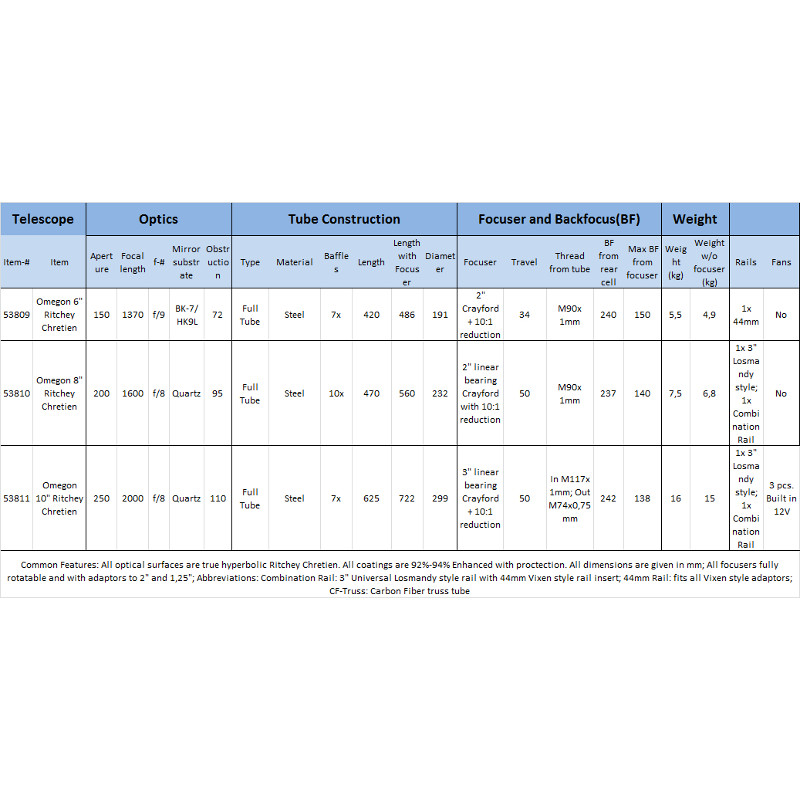 Tabulka vlastností RC