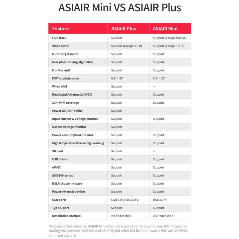 ZWO ASIAIR MINI WiFi
