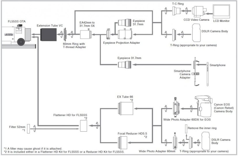 Vixen - Fluorit FL55ss - refraktor 55/300mm OTA