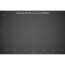 Omegon - měsíční filtr, 25% propustnost (2")