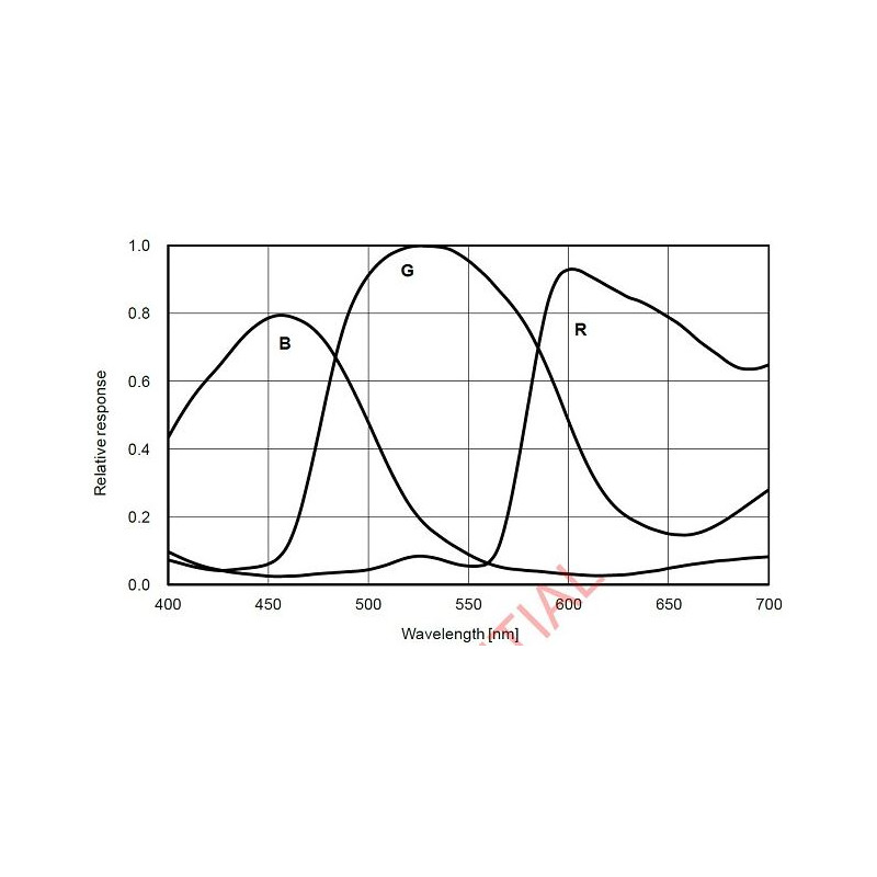 ZWO ASI 183MC (color)