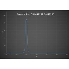 Omegon - O-III CCD mlhovinový  filtr (1,25")