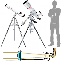 Čočkové dalekohledy - Aperturní poměr (světelnost) - f/13,3