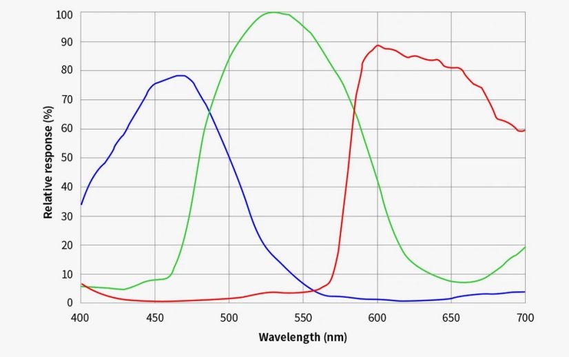 Kamera ZWO ASI 2600MC DUO (color)