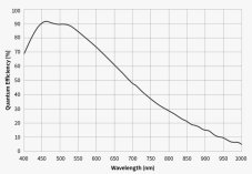 Kamera ZWO ASI 2600MM DUO (mono)