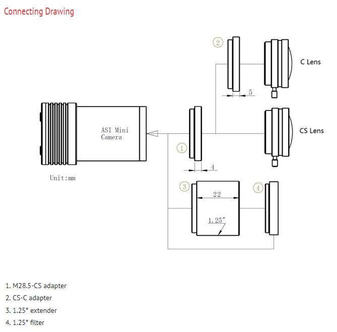 ZWO ASI 174 Mini (mono)