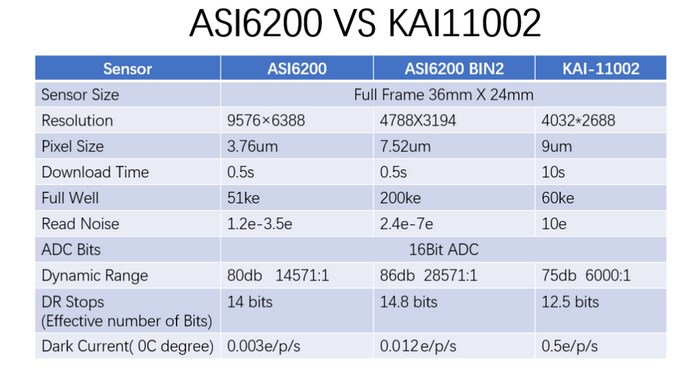 ZWO ASI 6200MC Pro (color)