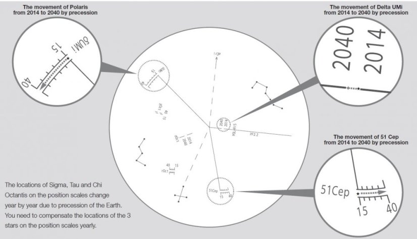 Vixen polární hledáček PF-L II pro montáže Vixen AP & SX