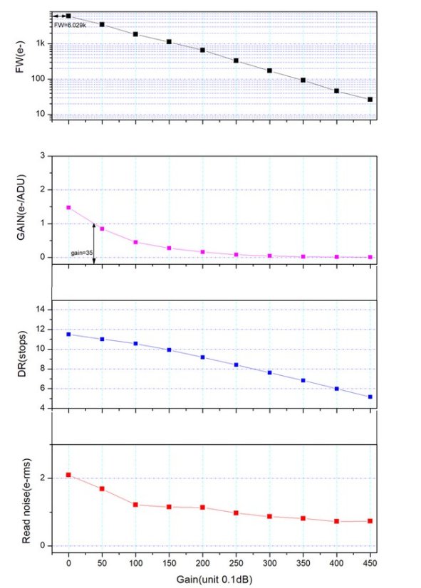 Kamera ZWO ASI 715 MC (color)