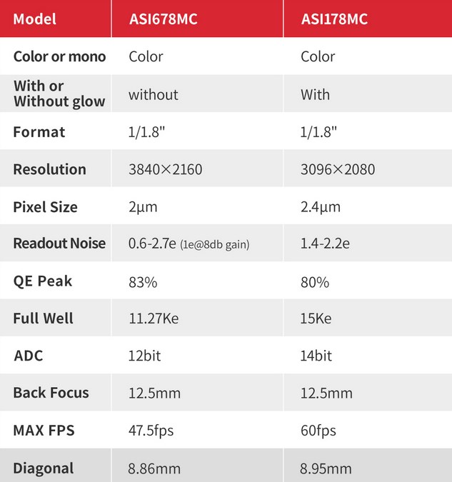 Kamera ZWO ASI 678 MC (color)