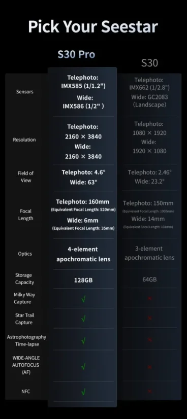ZWO Seestar S30 PRO ED APo 30/160mm f/5.3