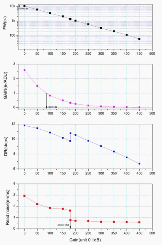 Kamera ZWO ASI 676 MC (color)