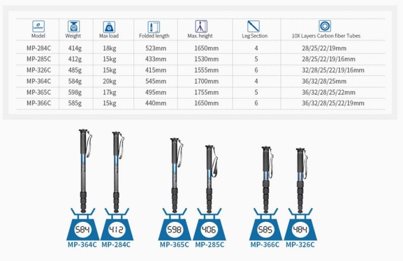 Leofoto - monopod MP-284-C (18kg/53-165cm)